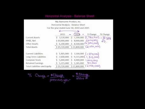 Horizontal Analysis of the Balance Sheet