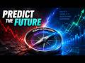 Can Quantum Navigator Really Predict NQ and ES Volatility?