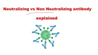 What are neutralizing and non neutralizing antibodies | Neutralizing vs non neutralizing antibodies|