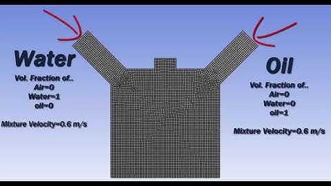 Multiphase simulation using Ansys Fluent