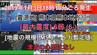【緊急地震速報】2019年1月3日18:10ごろ発生 熊本県熊本地方 最大震度6弱 【緊急地震速報】2019年1月3日18:10ごろ発生 熊本県熊本地方 最大震度6弱