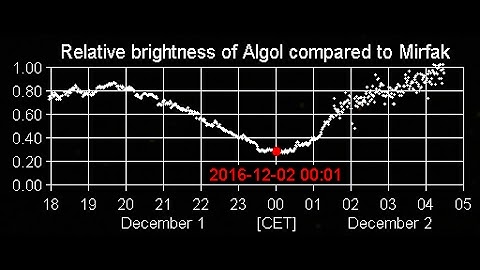 The Algol minimum of December 1-2, 2016 (english)
