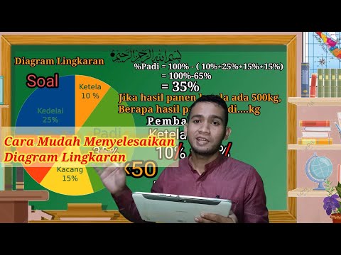 Video: Lingkaran Tanaman Baru - Pesan Matematika Terenkripsi? - Pandangan Alternatif