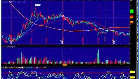 How to Trade Double Tops and Double Bottom Chart Patterns