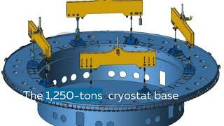 ITER: 4 Lifting Beam systems Tested