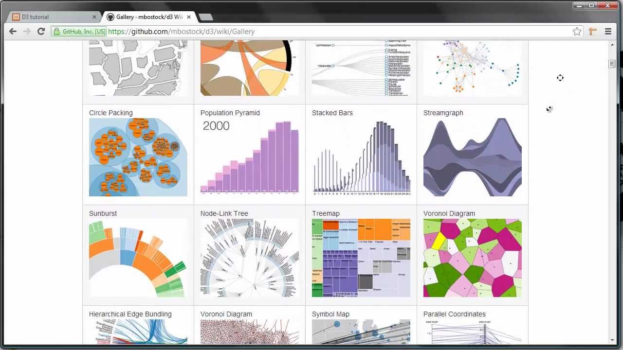 D3.js tutorial - - Introduction - YouTube