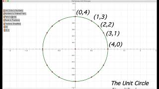 PreCalculus-The Unit Circle Simplified