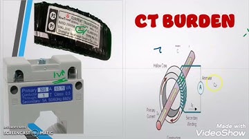 What is CT burden?