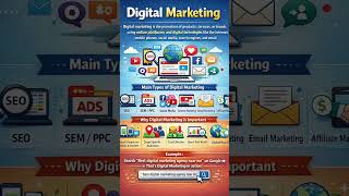 Digital Marketing | Digital Marketing Classes #offpageseo #onpageseo #technicalseo