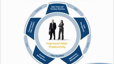 Power of Choice: See What