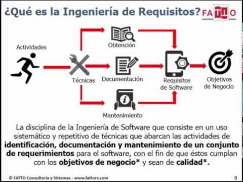 Que es un requisito de software