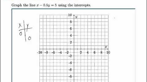 Linear Programming Example: Graphing Using Intercepts