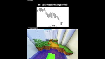 #Shorts ICT Examples: Turtle Soup #53