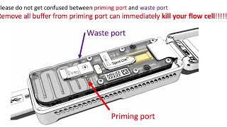 waste port