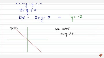 Represent to solution set of each of the following inequation    graphically in two dimensiona