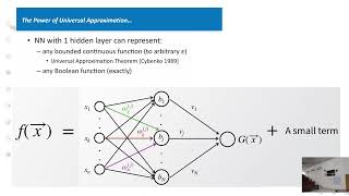 Mathematics for Machine Learning | Lec 3 | Why is ML So Powerful | Math That Learns | Limitations