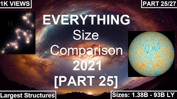 EVERYTHING Size Comparison 2021 [PART 25]