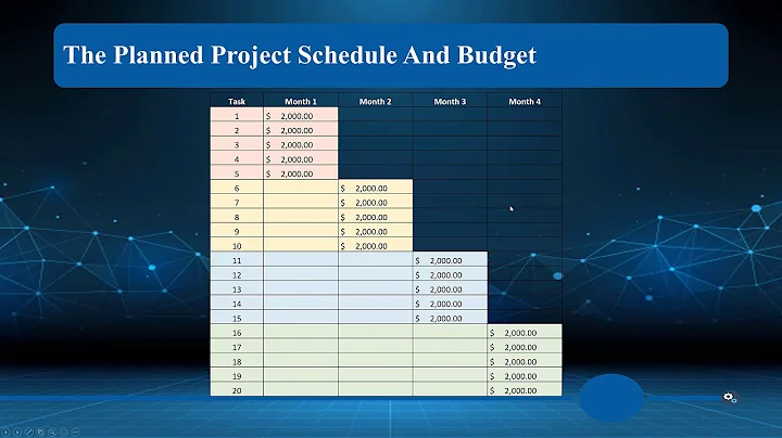 Chapter 8 - Managing Project Stakeholders and Communication Part 2