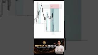 “Gold Market Big Move Incoming 🚀 | Live Prediction #Shorts”