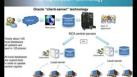 the state land cadastre of belarus moving forward