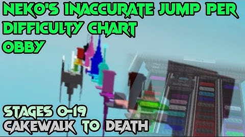 Neko’s Inaccurate Jump Per Difficulty Chart Obby - All Stages (Pt. 1 - 0-19 - Cakewalk to Death)