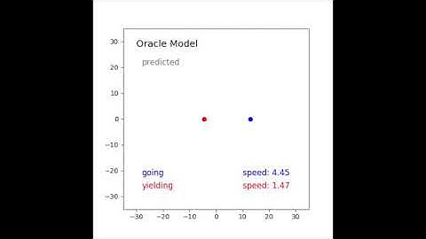 Joint Interaction and Trajectory Prediction for Autonomous Driving using Graph Neural Networks