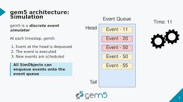 gem5 bootcamp 2024: Event-Driven Simulation