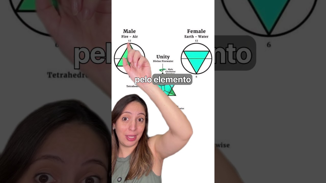 Geometria do Merkaba