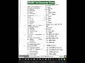 🔥BRABU Communication In Professional Life Question 2026|Brabu 3rd Semester Communication Objective