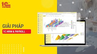 Giới thiệu Giải pháp Phần mềm 1C:HRM & Payroll