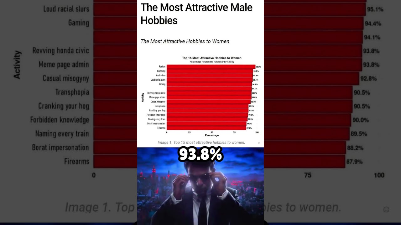 93 8 