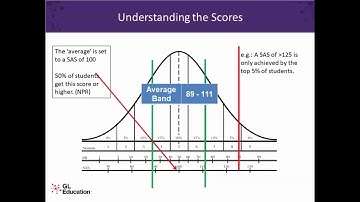 Webinar: Introducing and using Progress Test Series data in school