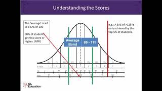 Webinar: Introducing and using Progress Test Series data in school