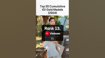 Top 20 Countries by Cumulative IOI Gold Medals (2024)