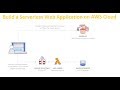 Build a Serverless Web Application on AWS Cloud- Part1