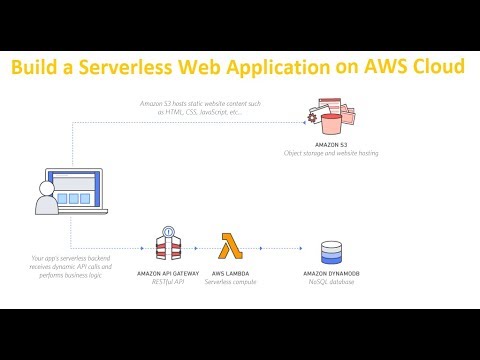 How to Make a Serverless Website with AWS Lambda (for free) – Tony