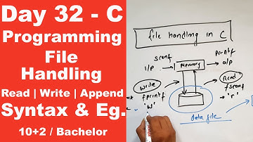 File handling in C || Read Write Append || Day 32 || Readersnepal