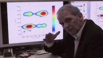 Coherent Multidemensional Spectroscopy