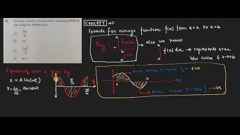 Average velocity of a particle executing SHM in one complete vibration is: