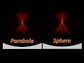 How a Telescope Mirror Creates an Image