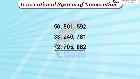 Knowing Our Numbers - International Number System