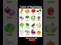 Types of Vegetables #english#education #grammar#learning