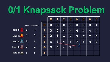 0/1 Knapsack Problem Explained | Dynamic Programming Made Simple(with Superhero Example)