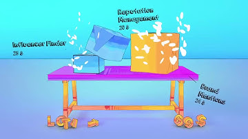 How to Boost Your SEO Rankings & Optimize Your Digital Marketing Strategies