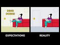 Consumer Fulfillment Expectations vs. Reality