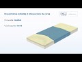 Matelas alova  winncare france