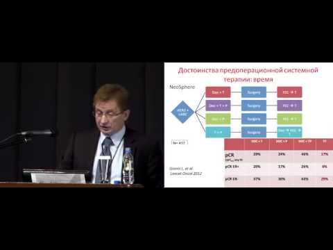 Рак молочной железы Тюляндин С.А.