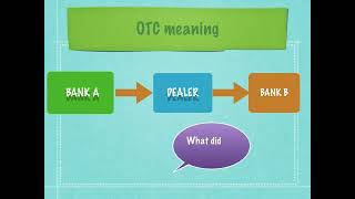 OTC Derivatives