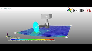 RecurDyn Multi Flexible Body Dynamics