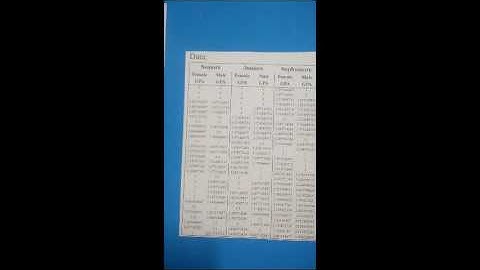 AP Statistics Final Project Video - Cameron Kocher and Hayato Yokoyama